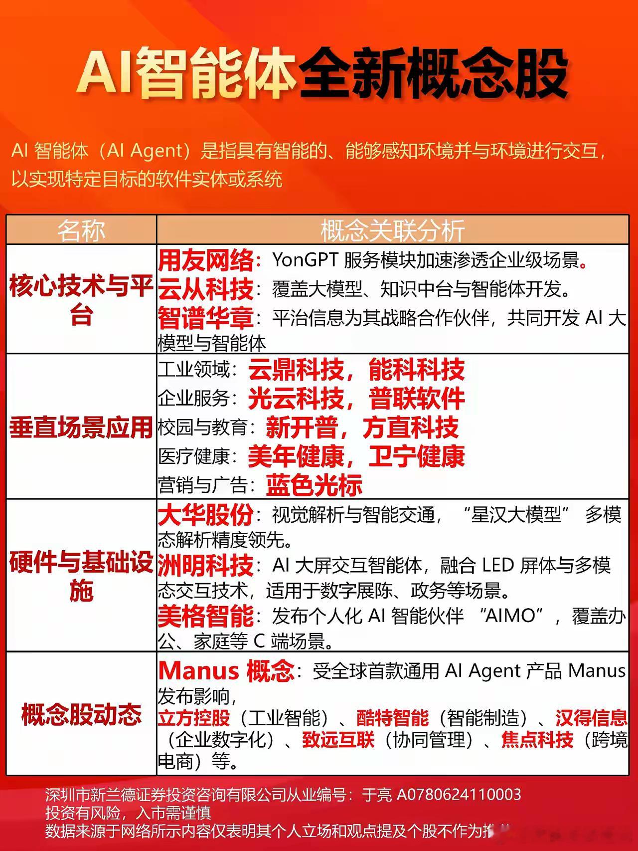 Agent Manus来袭，科技大爆发全球首款通用Agent Manus由中国团