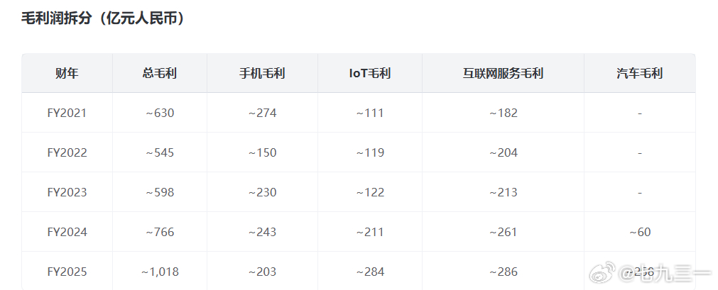 二手/维修手机市场规模，从全球来看，已经超过了新机市场。2026年第一季度，维修
