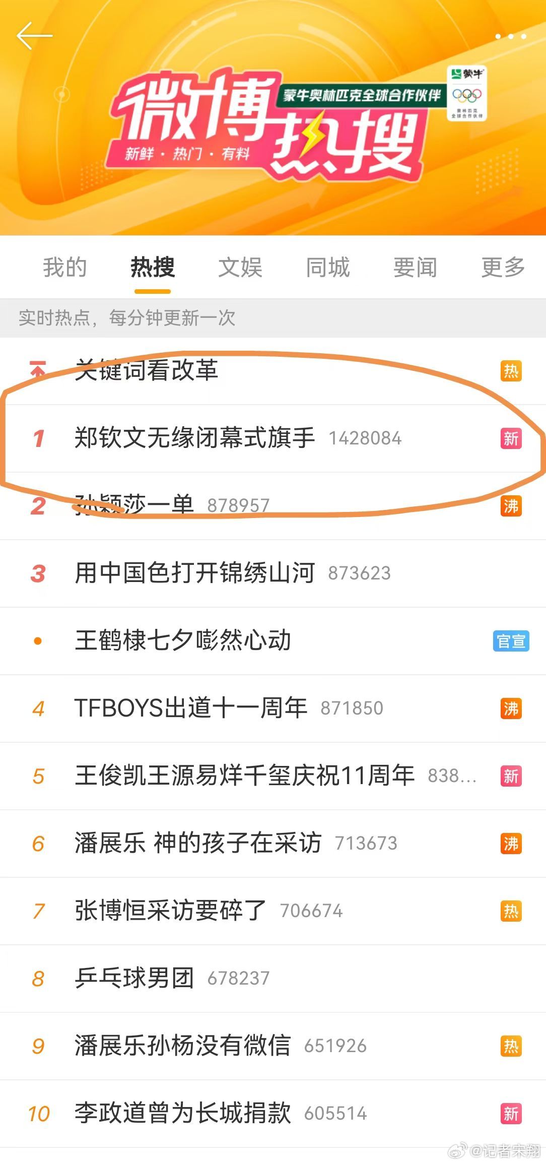 刚到报社，才发现这个，这是我24年巴黎奥运会时采写的内容。这篇稿件，热搜第一，阅