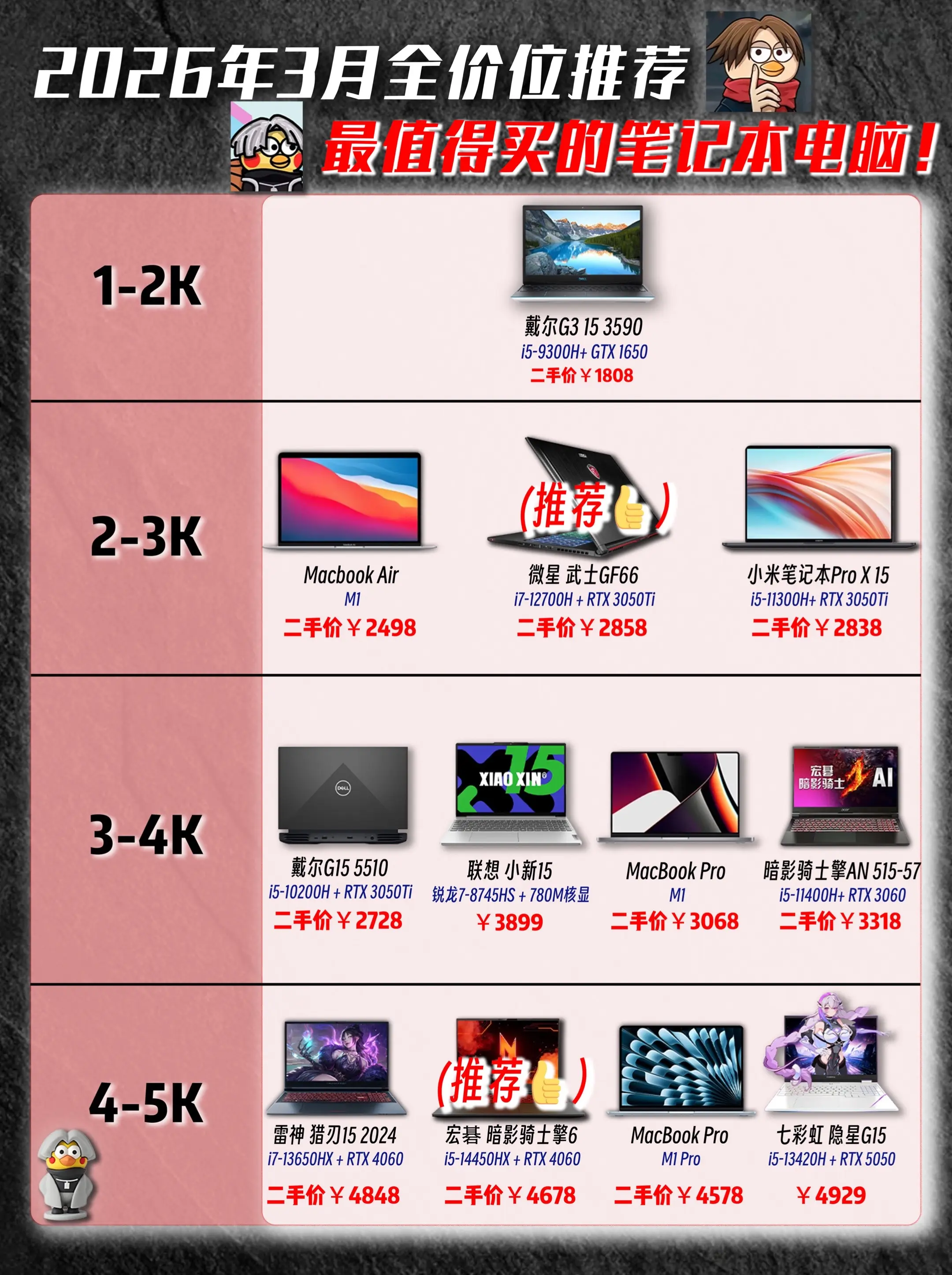 26年三月份笔记本电脑全价位全品类推荐。26年三月份笔记本电脑全价位全...