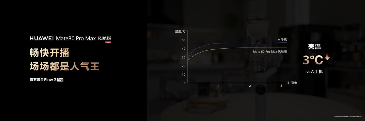 华为Mate 80 Pro Max风驰版带来主动散热技术，带来极致的温控能力与性