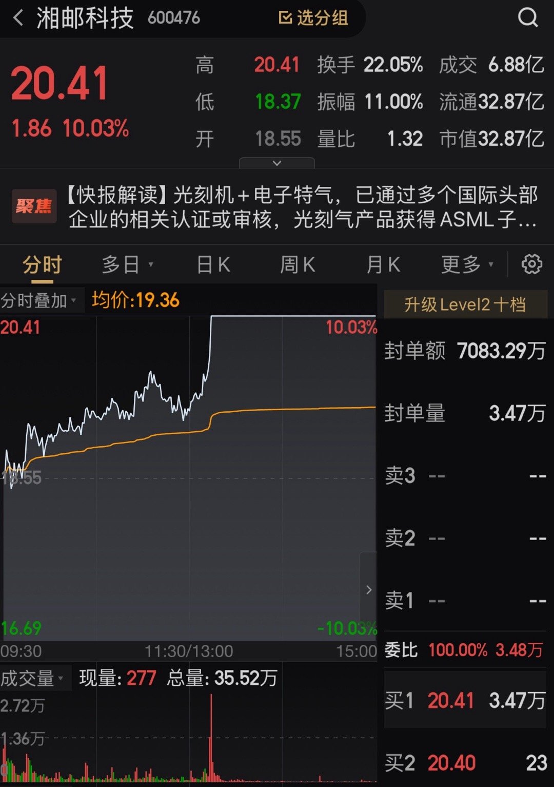 果然出手了呀！感谢您，昨天在群里面分享的🐮朋友们又吃上咯[打call][打ca