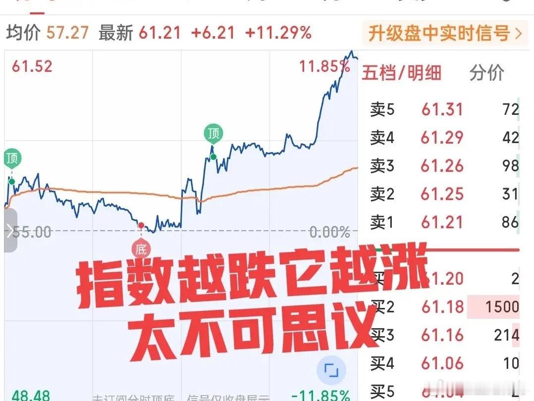 越是震荡它越被资金关注，真是活久见！昨天下午指数一度跌到了4055点位，持续下跌