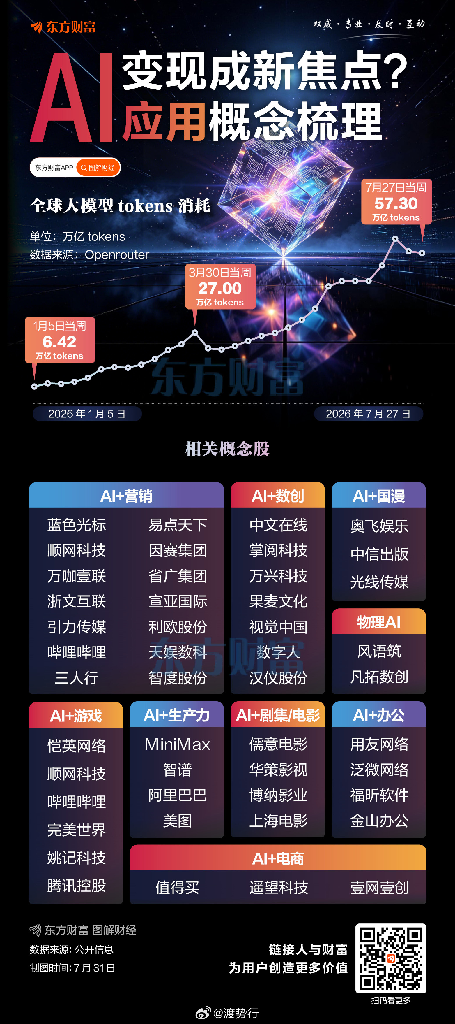 20cm涨停潮来了！AI应用端今天彻底炸场 🔥中文在线、福昕软件、昆仑万维、易