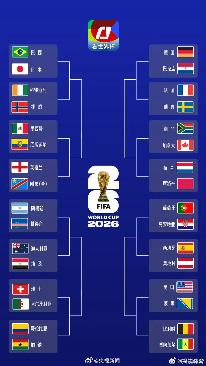 世界杯32强全名单 北京时间6月28日，2026年美加墨世界杯小组赛收官。在J组