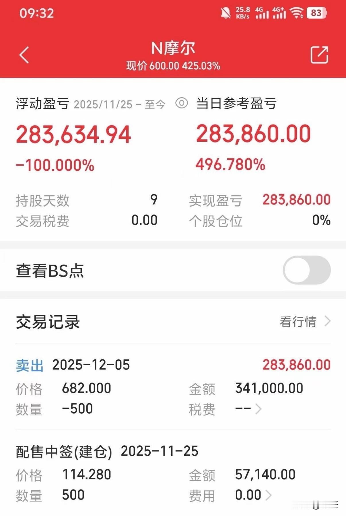 还有谁？ 
秒杀各路股神，
同喜啊，各位中签的同学！摩尔线程上市