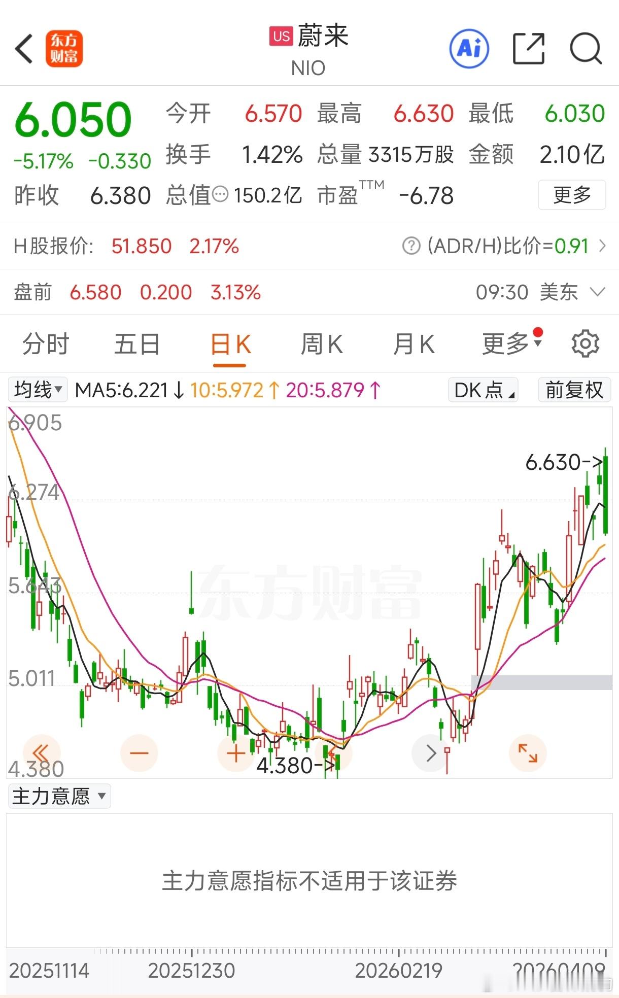 $蔚来 NIO$ 我眼看解套了这直接给我来了个断头台蔚来es9 这个价格应该量不