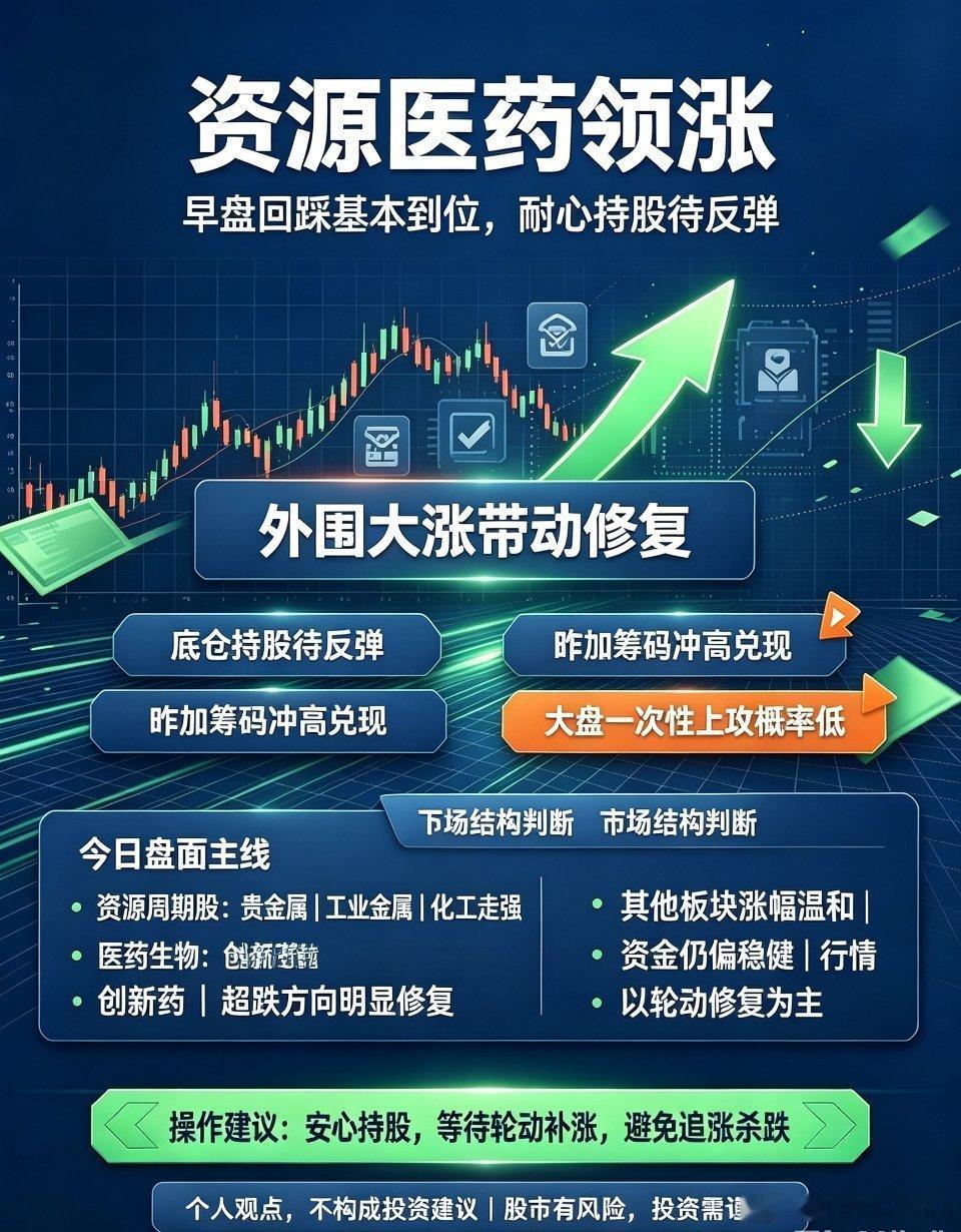 市场结构清晰！资源、医药领涨，大盘回踩到位，耐心持股待反弹今日A股走出典型结构性