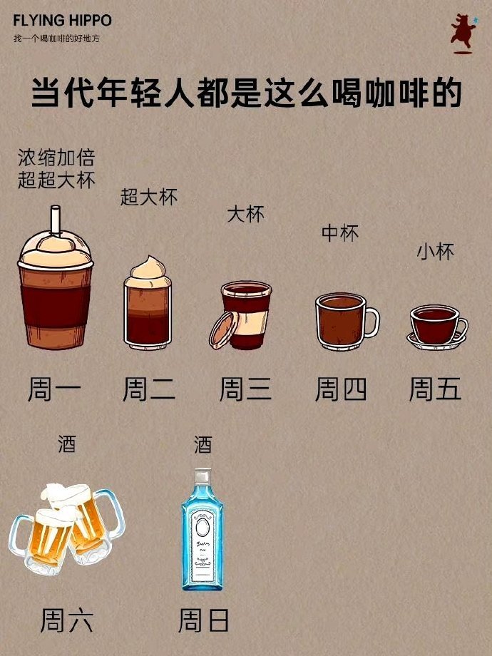 当代年轻人为什么喝咖啡？ ​​​