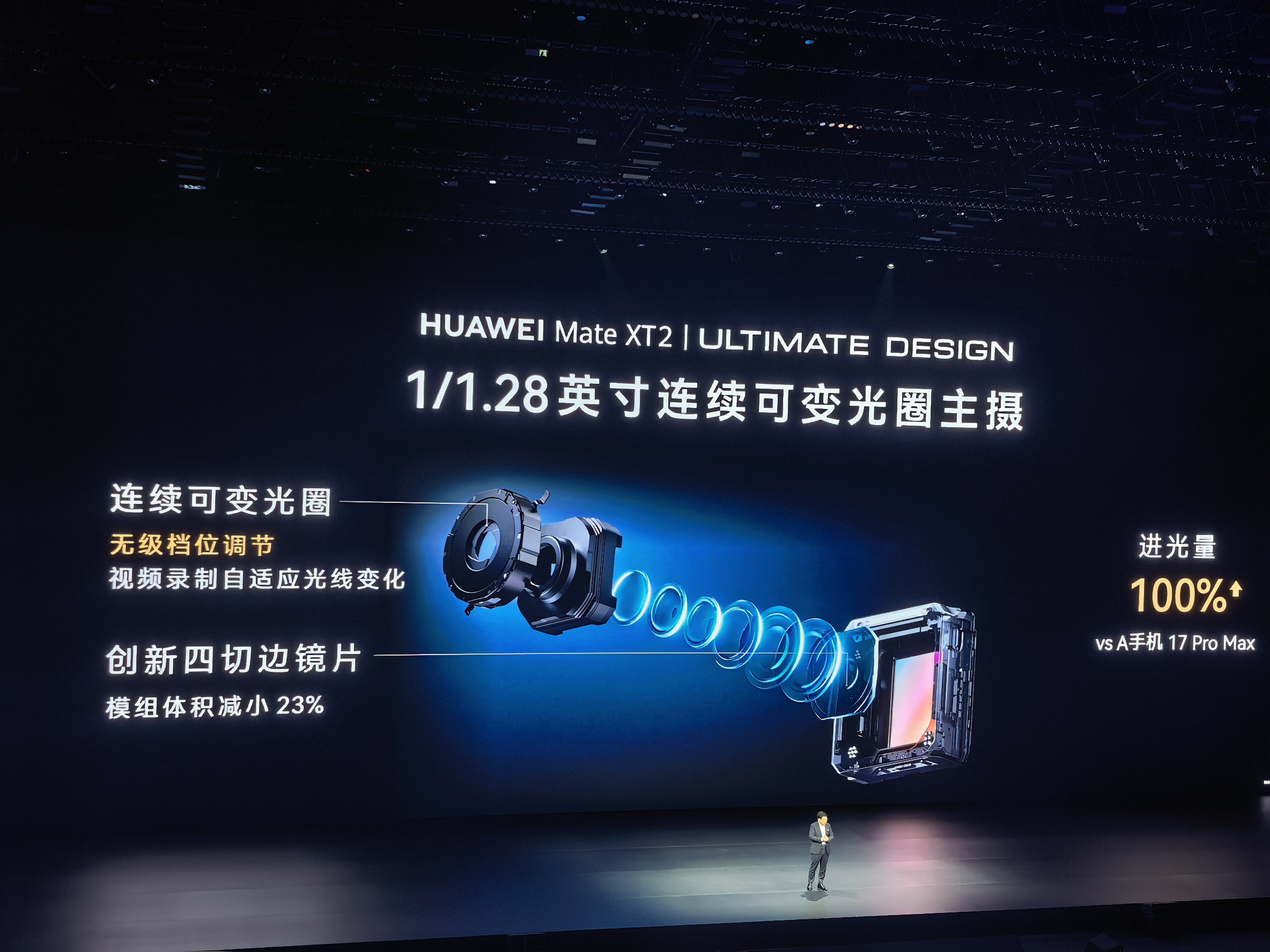 华子这么一讲，看来 iPhone 18 Pro 系列基本确定也会用可变光圈。华为