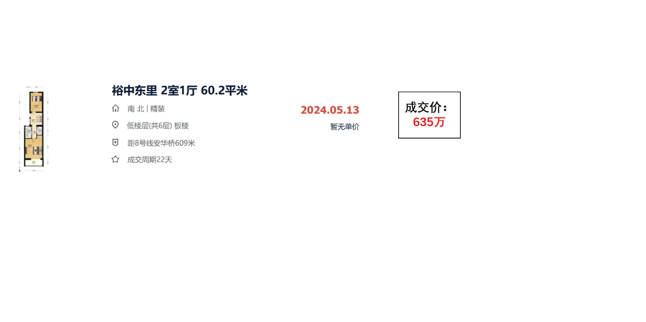 北京二手房小区 裕中东里 成交数据。