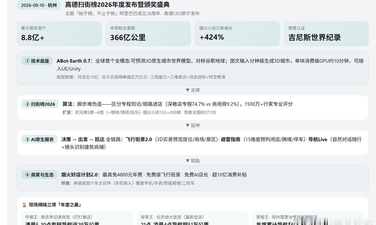 高德在杭州举办「高德扫街榜 2026 年度发布暨颁奖盛典」（恰逢阿里巴巴成立 2