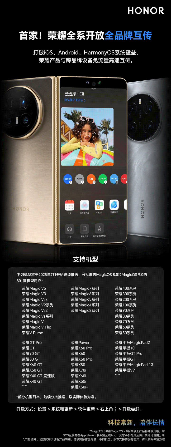 荣耀全系开放全品牌互传开启推送，覆盖从新荣耀开始的 80 余款 MagicOS 