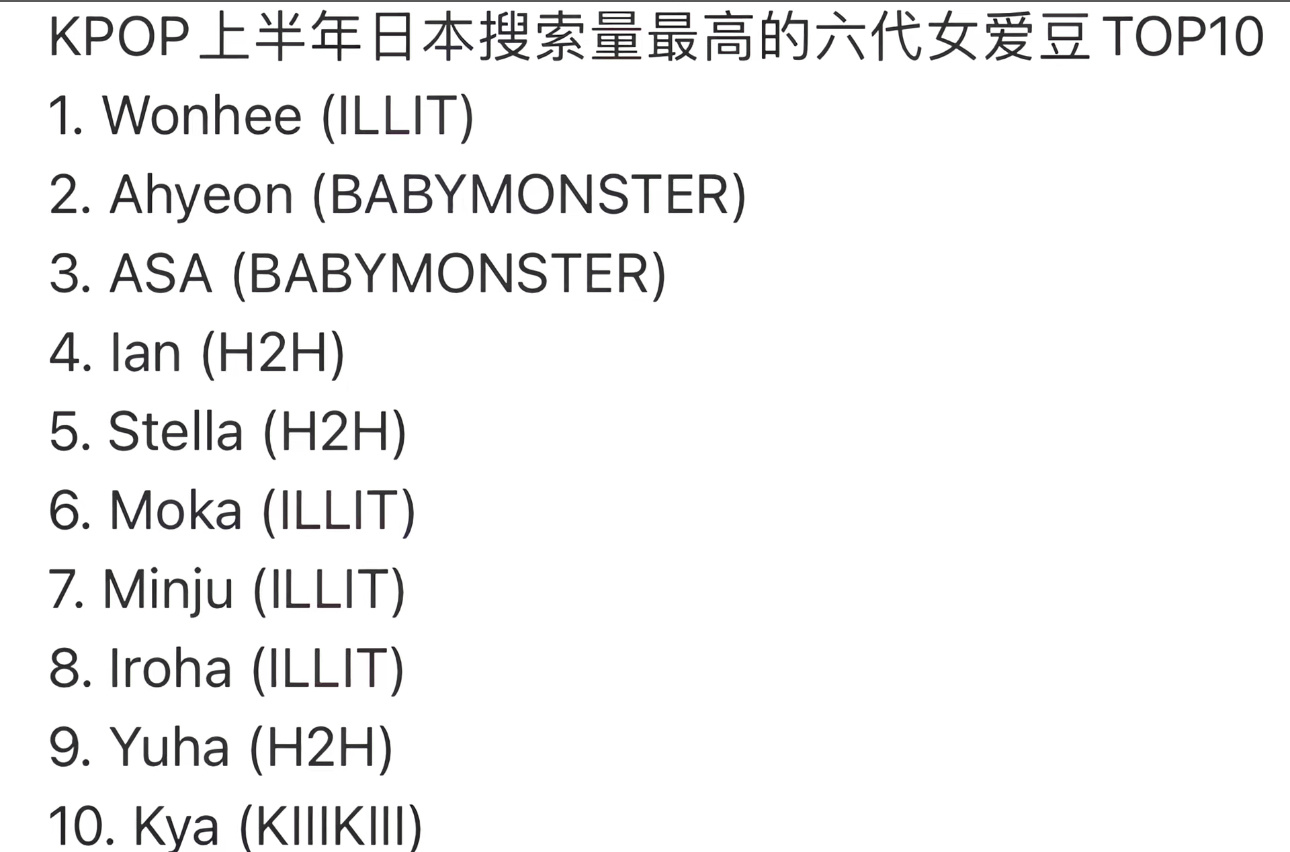 KPOP上半年日本搜索量最高的六代女爱豆TOP104 IAN 