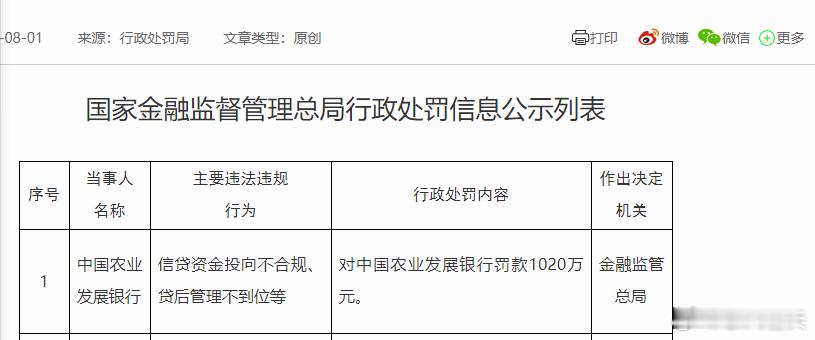 国家金融监督管理总局披露最新罚单，剑指多家金融机构。其中，中国农业发展银行、广银