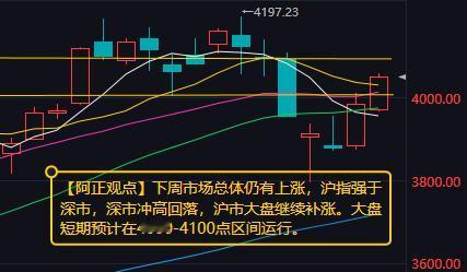 【下周A股分析：市场总体仍有上涨】

提示：大盘短期预计在4000-4100点区