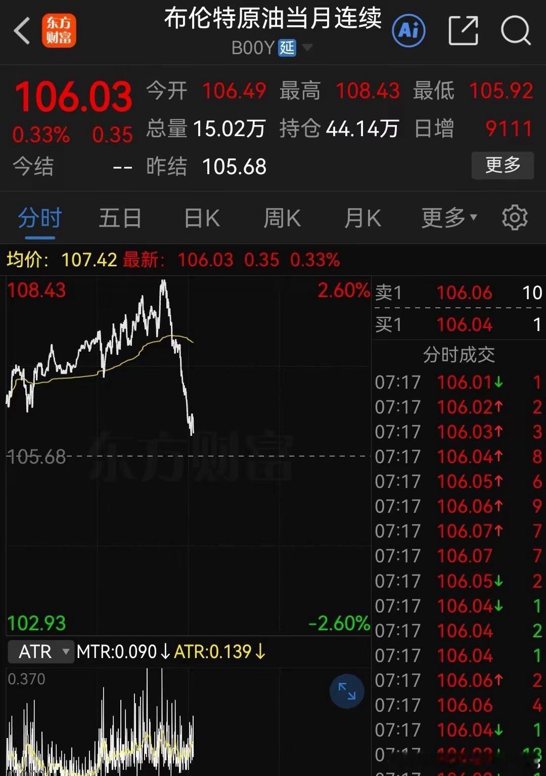 老激动了！富时A50夜间居然拉升到0.3%，难道今天洗盘成功？除了富时A50拉升
