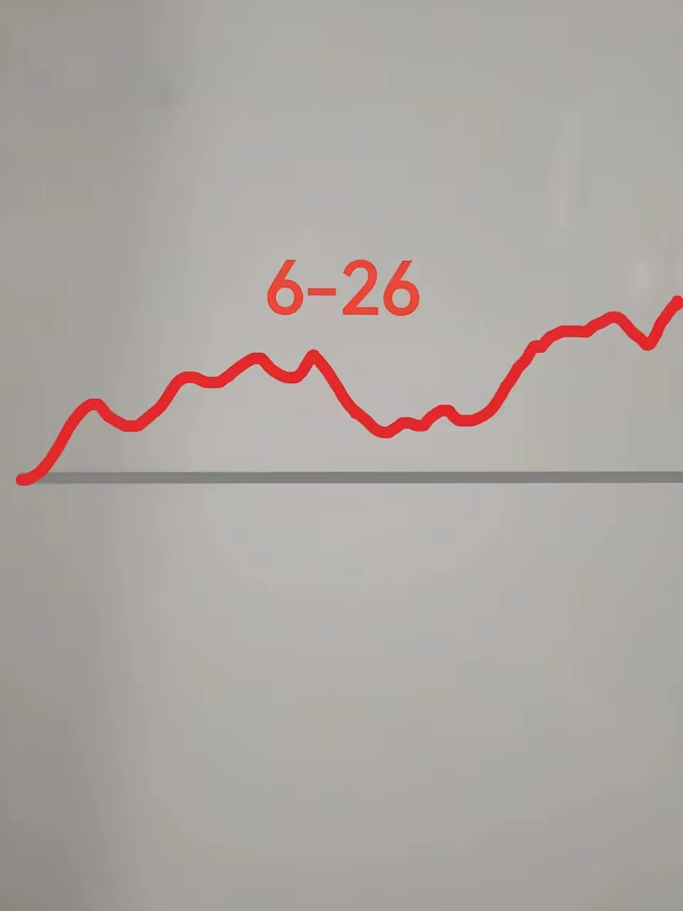 明天大盘会怎么走？​​​​​​​​请看下图，预计明天先低开高走，大盘震荡上涨至十