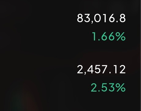 早间83000上方继续看回调，目标先看81000。区块链比特币超话 ​​​