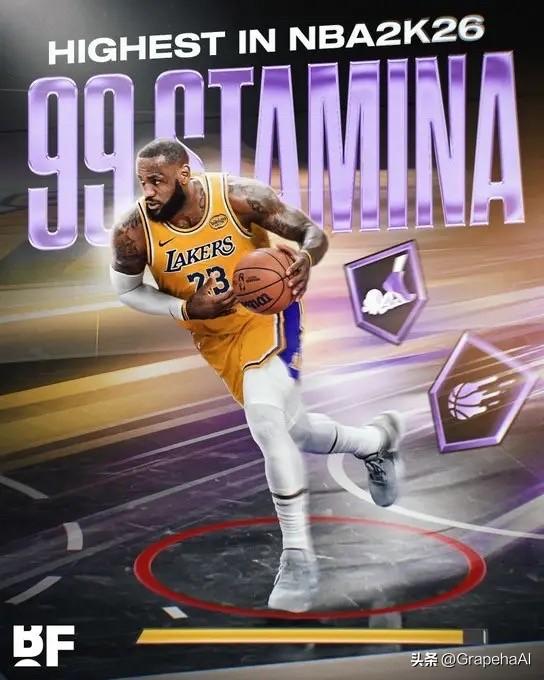 美媒Basketball Forever更新社交媒体，晒出有关勒布朗-詹姆斯2K