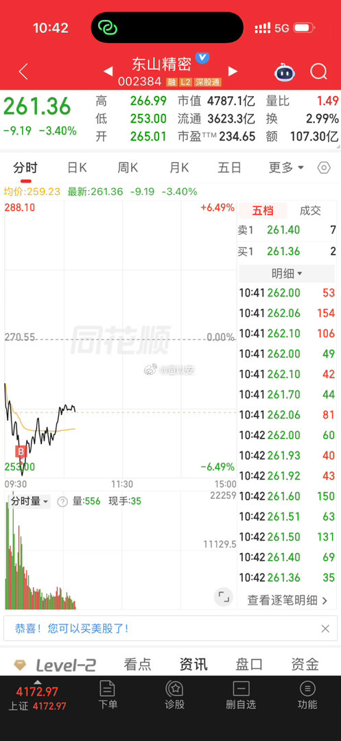 东山精密 趋势看待吸完今天不打算T 目前仓位不算重！ 