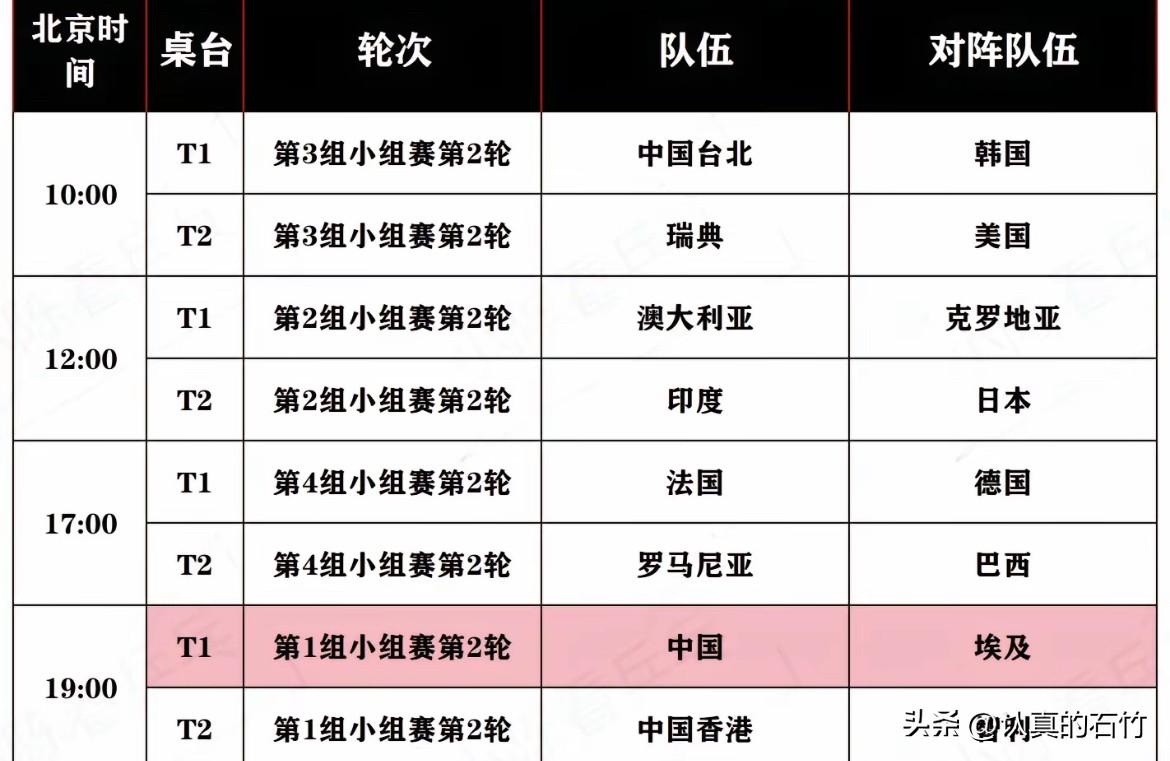 成都混团明天两场硬仗
1、10.00中国台北队对阵韩国队
两个亚洲强队。中国台北