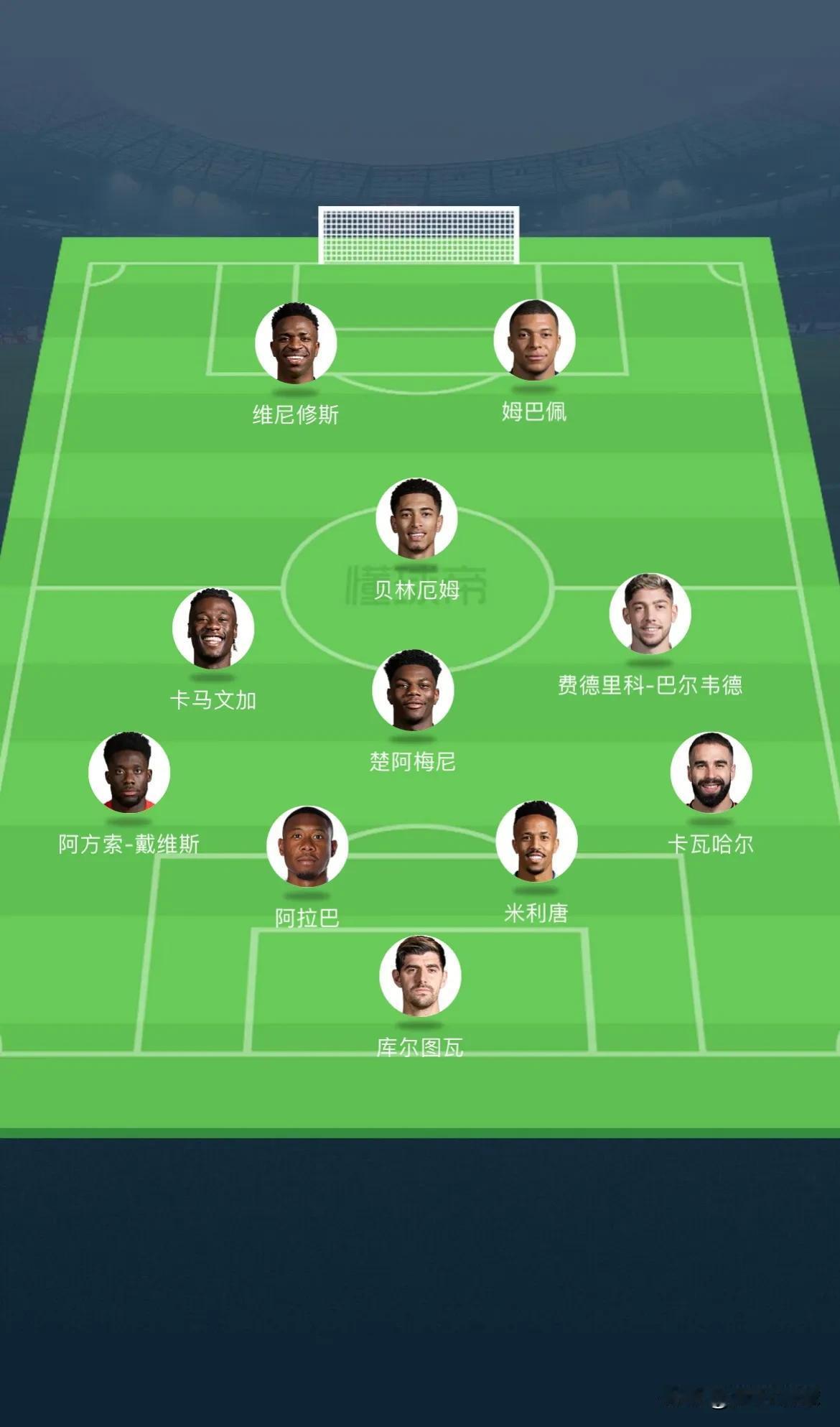 姆巴佩+戴维斯加盟，皇马可以排出10亿首发

如果这个夏天真的姆巴佩和阿方索戴维