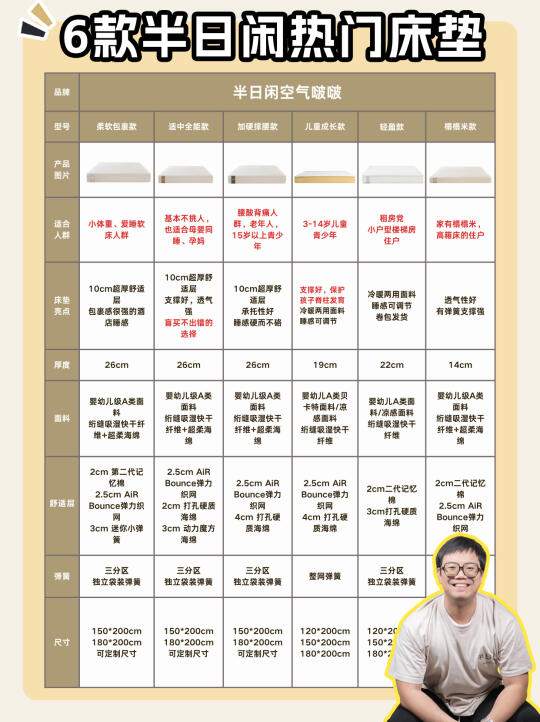 2025床垫怎么选❓这篇教你再也不买错💥