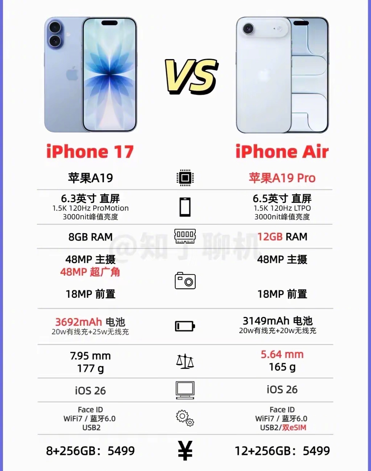 一样的价位，怎么选，[机智]呆呆鸟生日呆呆鸟庆生派对正式开启