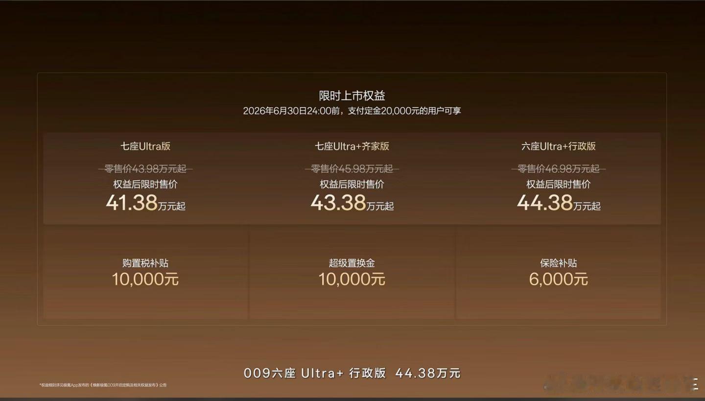 极氪现在权益给的真足009现在小定5000元 购置税补贴：10000元超级置换金