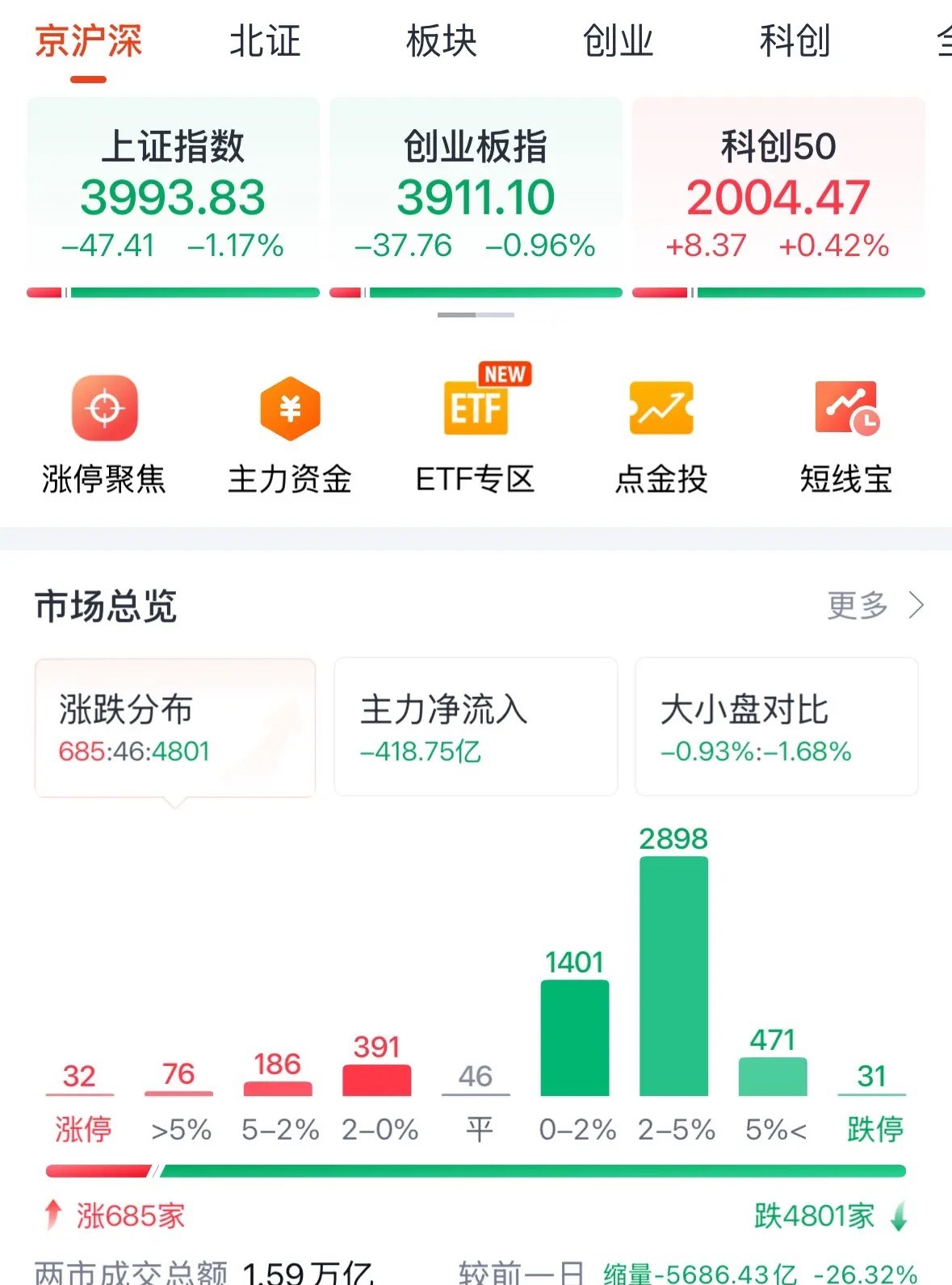 A股今天为何下跌？原因找到了周三A股看涨：2026年7月7日A股今天为何下跌？原