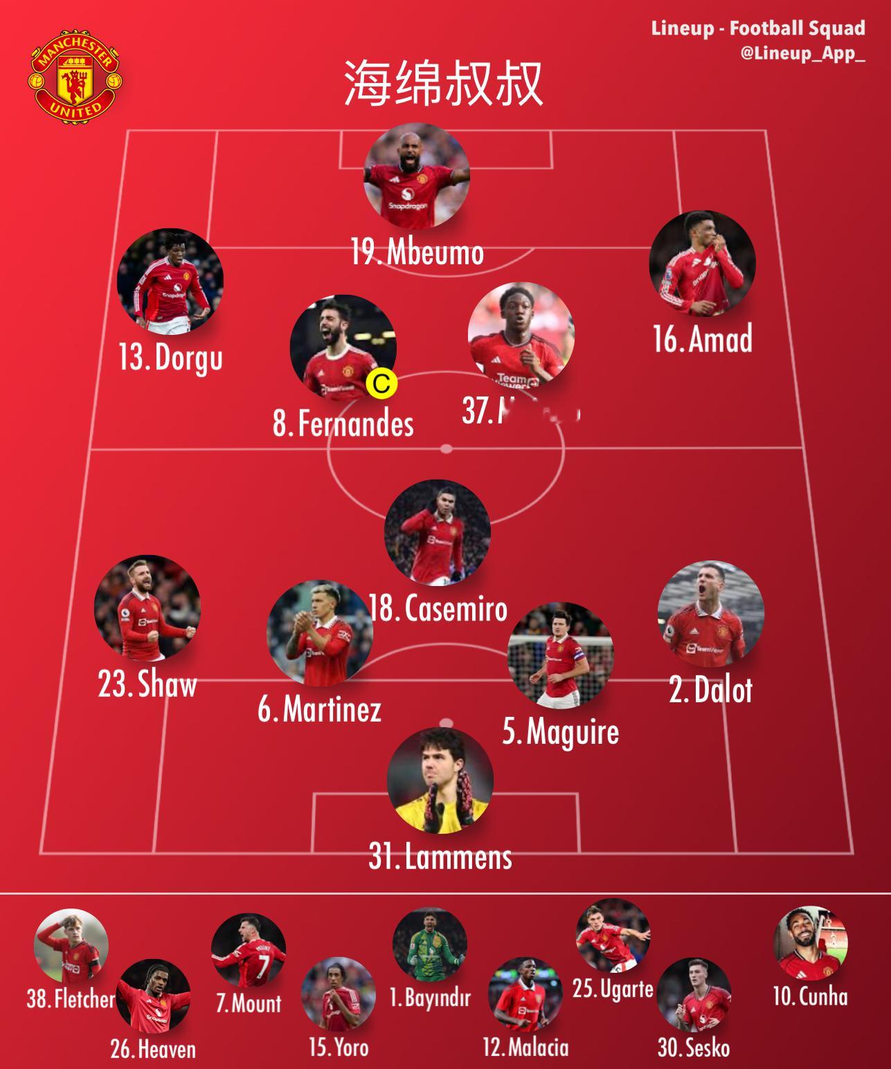 曼联vs曼城 和我的思路类似，无锋，低位，首先要在堆积1v1能力和能盘带的球员，