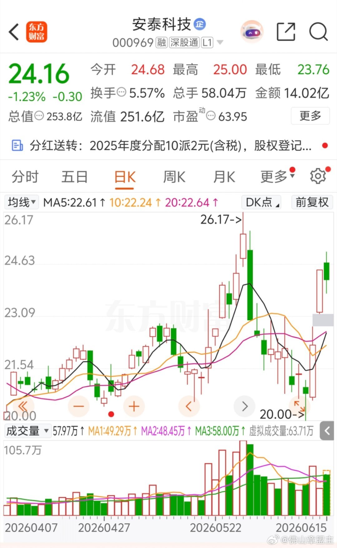 关注一下000969安泰科技短线博弈操作思路仅参考，不构成投资建议 