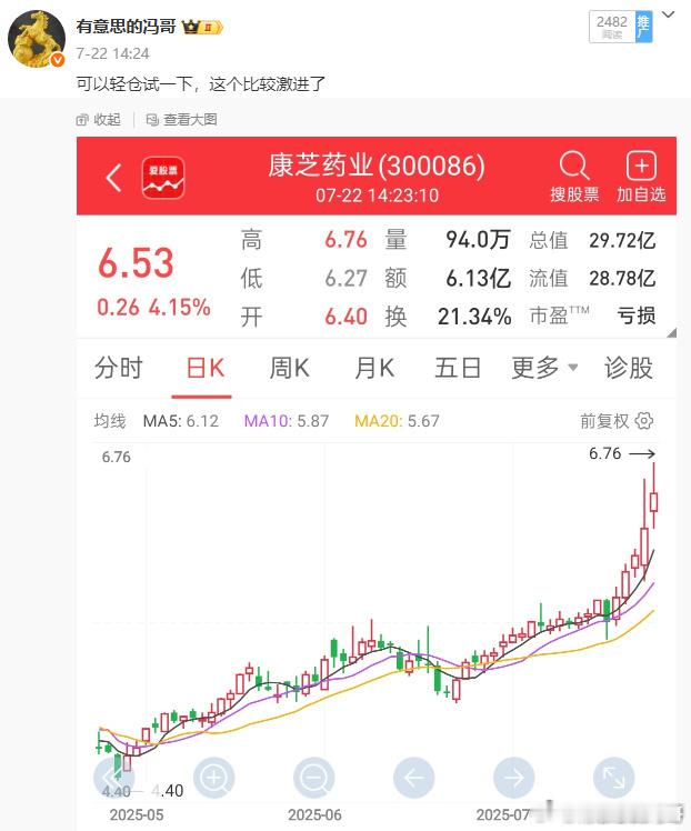 看图说话，今天康芝药业依然非常强势的新高，不过这里封板估计比较困难了，那就稳稳收