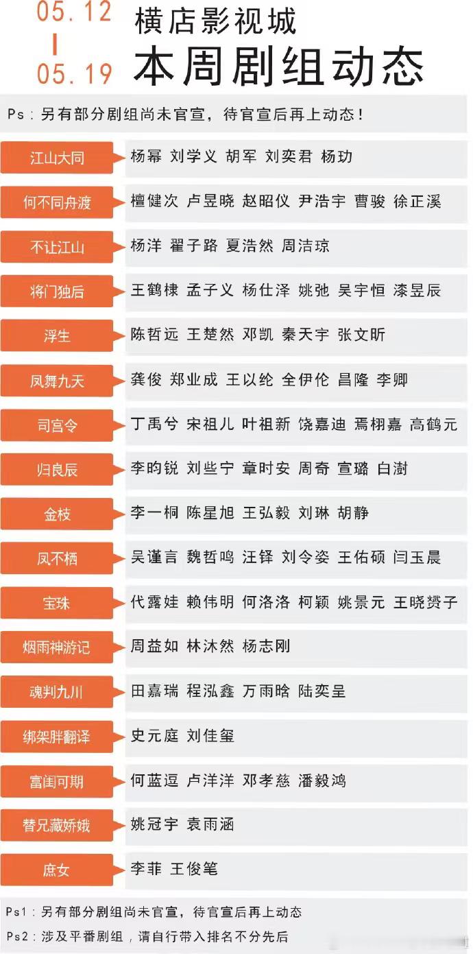 横店下个月好多人啊横店在拍剧很多，横短剧都有，而且下个月将要迎来两部重磅S+制作