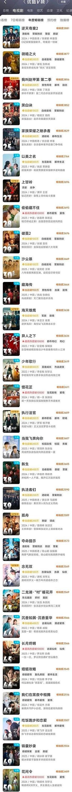 👖拉新统计方法确实存在变动过，比如之前全平台88vip和特惠升svip都属于特