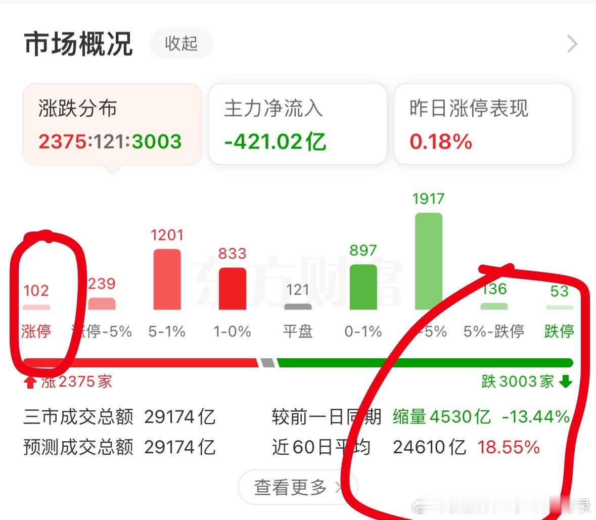 A股今天百股涨停