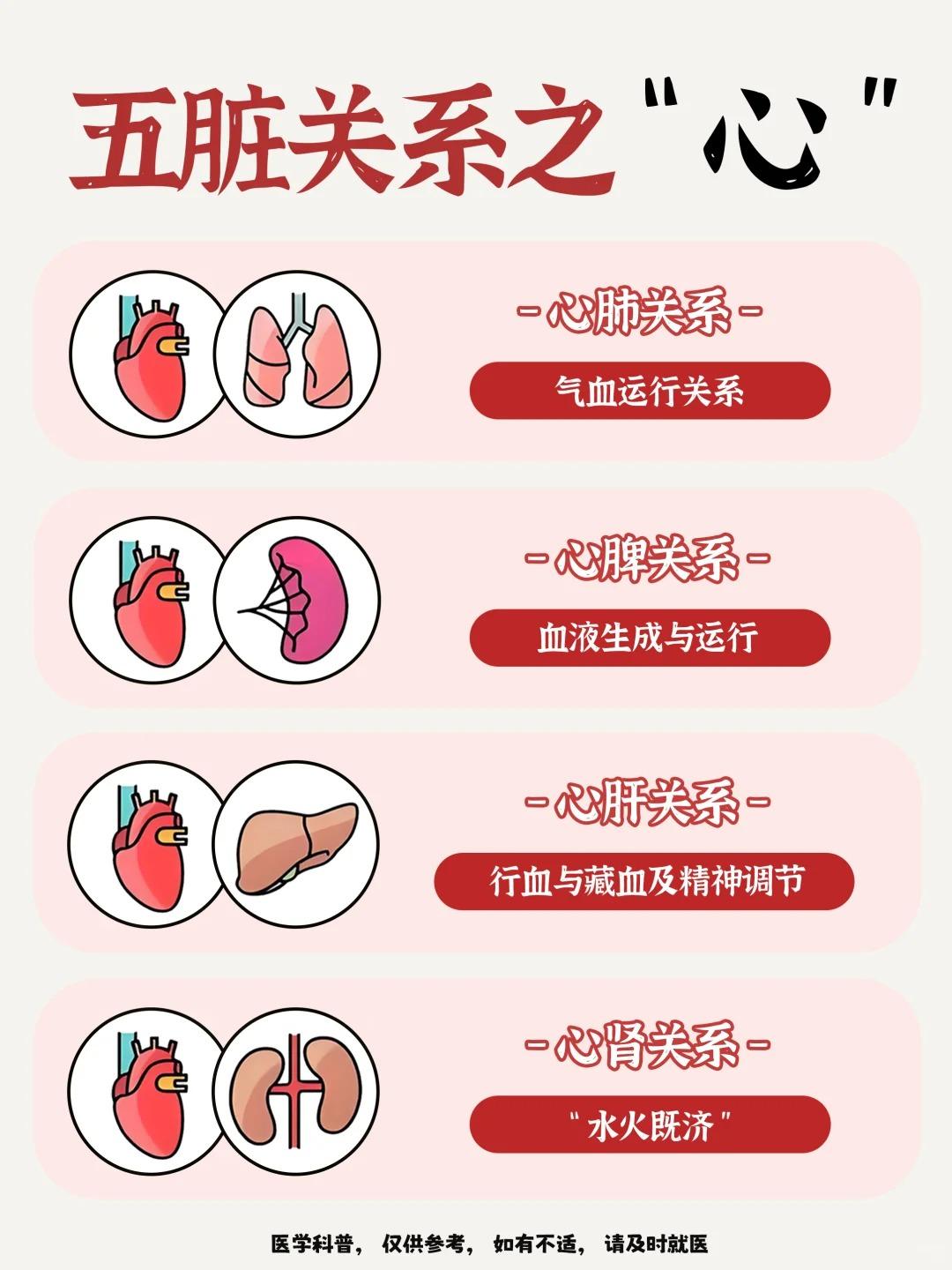 养心不是只护心，要懂它和肺脾肝肾联动！