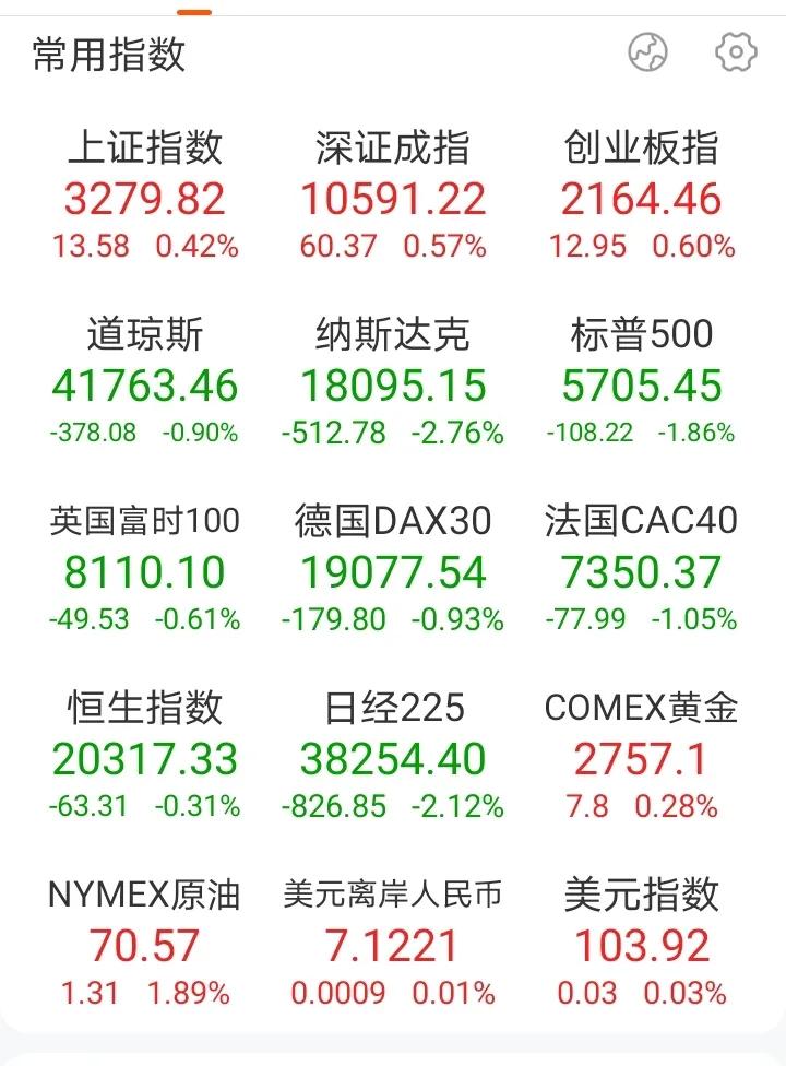 率先开盘的日经指数大跌，主要来自于隔夜外盘大跌的影响，肯定对A股开盘带来不利影响