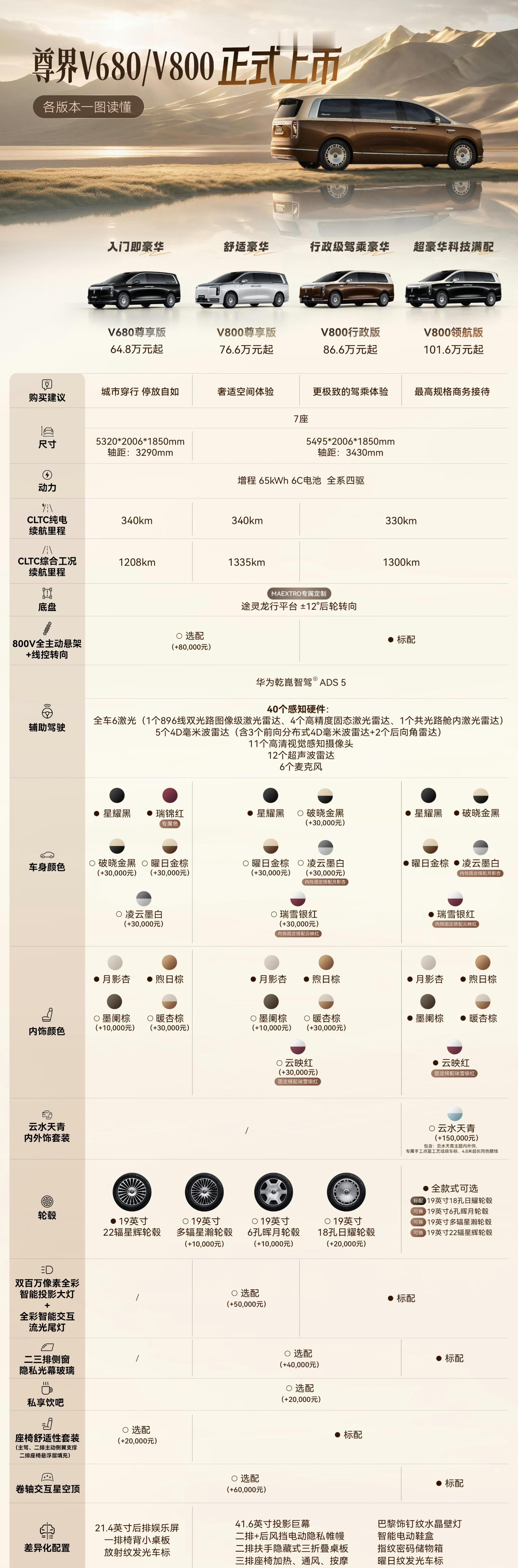 64.8万元起，尊界V680、尊界V800系列发布尊界V680 尊享版：64.8