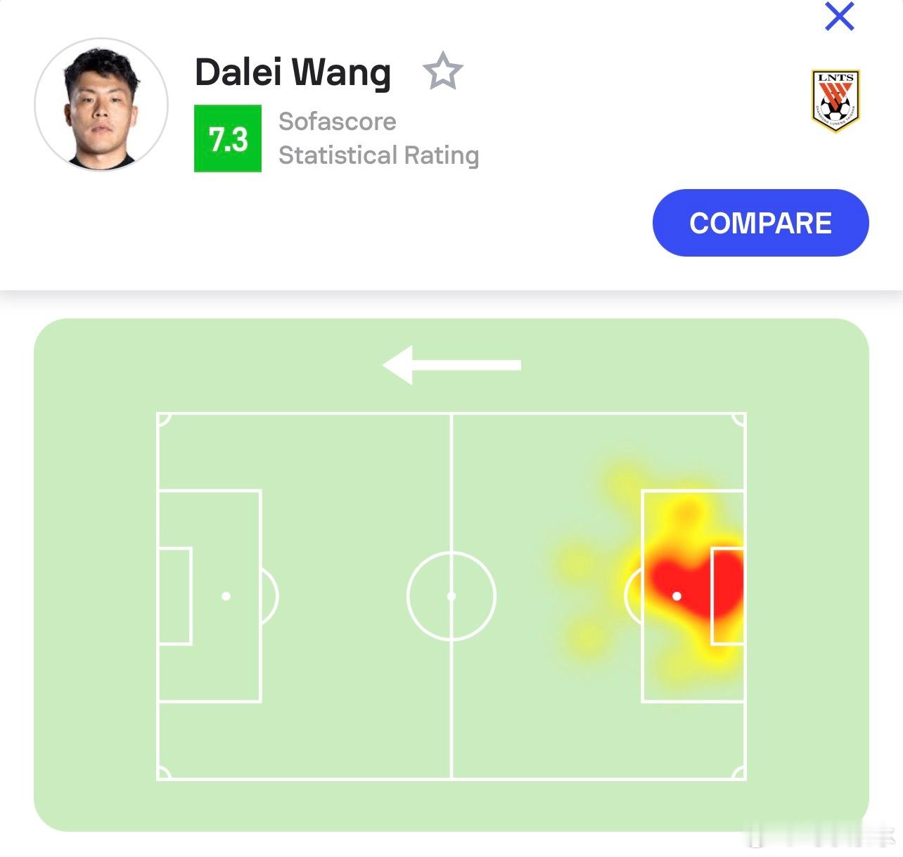 河南队0比1山东泰山 王大雷本场比赛的热点图有点意思
