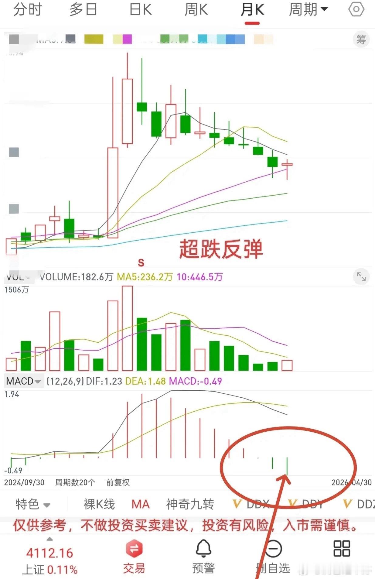 市场从来不缺赚钱机会，缺的是会看机会的眼光。很多好机会都是跌出来的，不是涨出来的