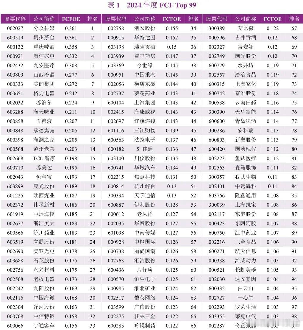 这还是消费景气度差不多历史最差的2024年 ​​​