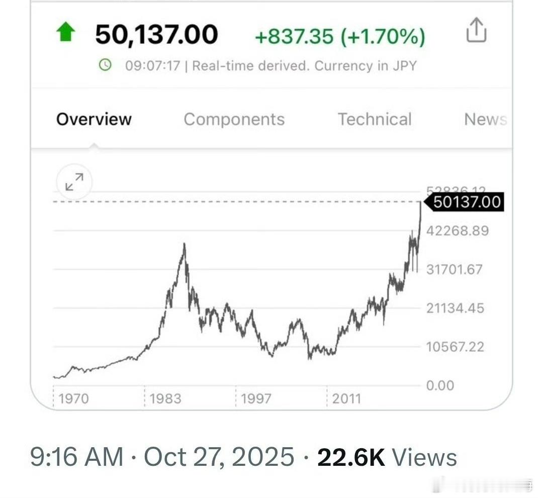 日经指数创下了历史新高，但～日本的GDP由2009年的5.3万亿美元，降至目前的