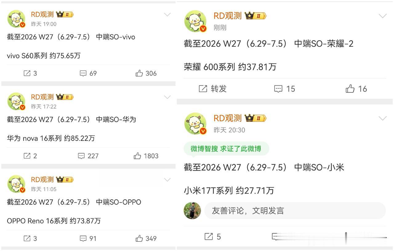 荣耀600系列怎么回事啊？机器这么强，销量还是迟迟上不去！
同期的s60，ren