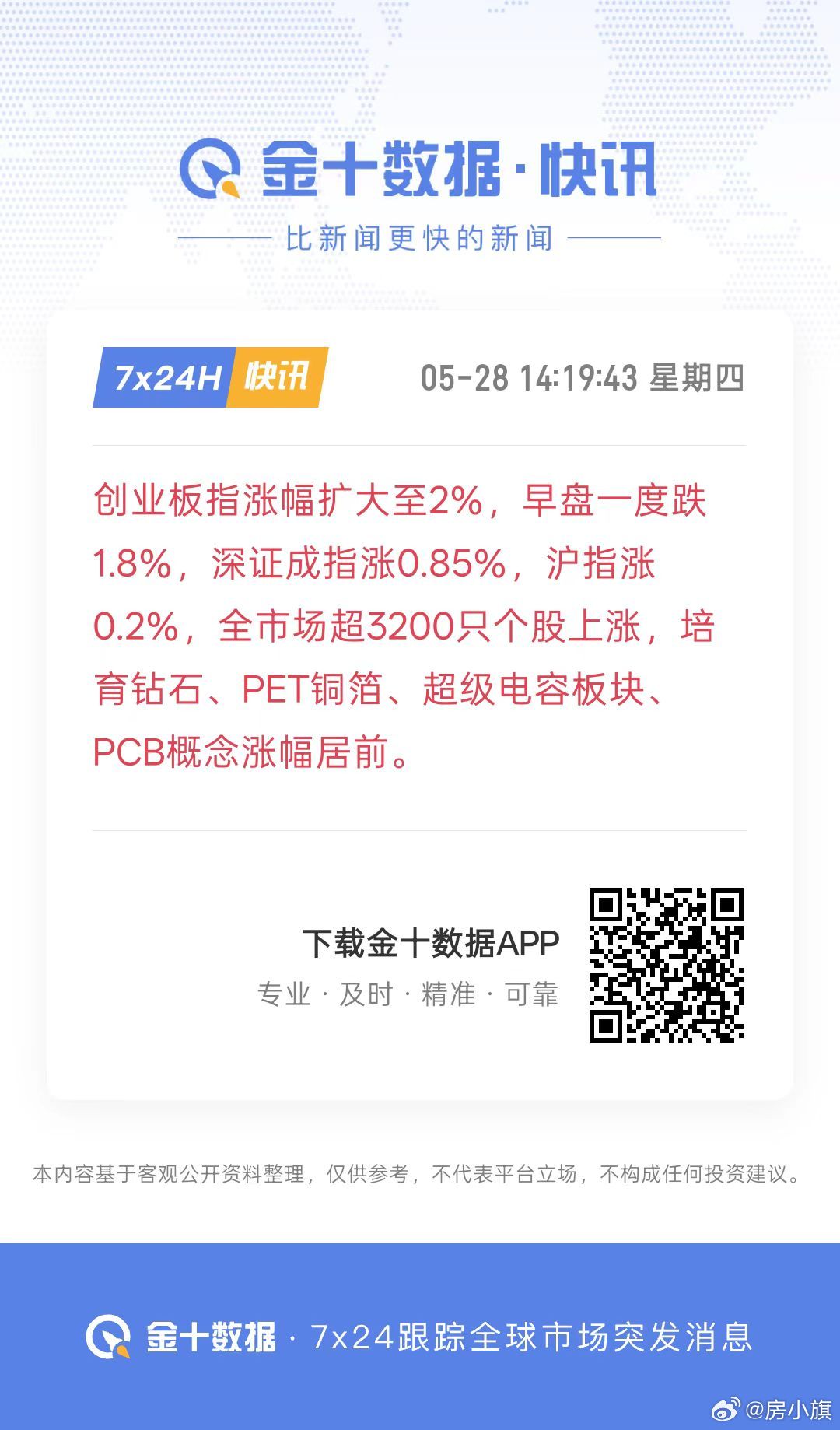 我们的股市真争气！创业板指涨幅扩大至2%，早盘一度跌1.8%，深证成指涨0.85