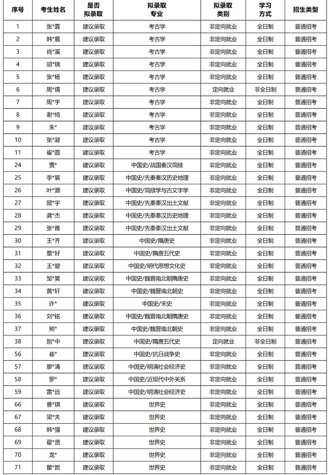 武汉大学博士拟录取名单2026