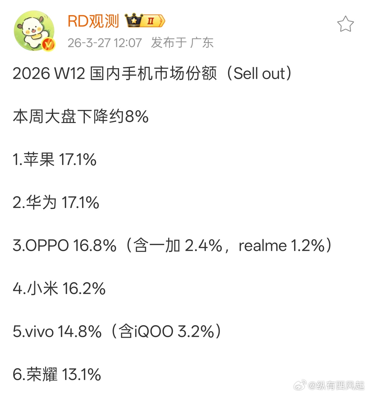 W12 国内手机市场份额出炉，蓝厂掉到了第五，是受官宣涨价的影响？