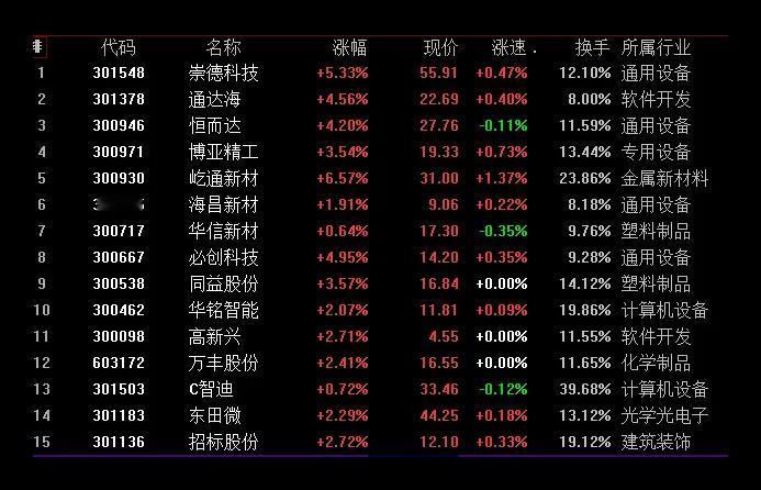 7.1日尾盘精选
入选逻辑：
1、上涨趋势之中（上涨趋势中的回调是为了更好的上涨