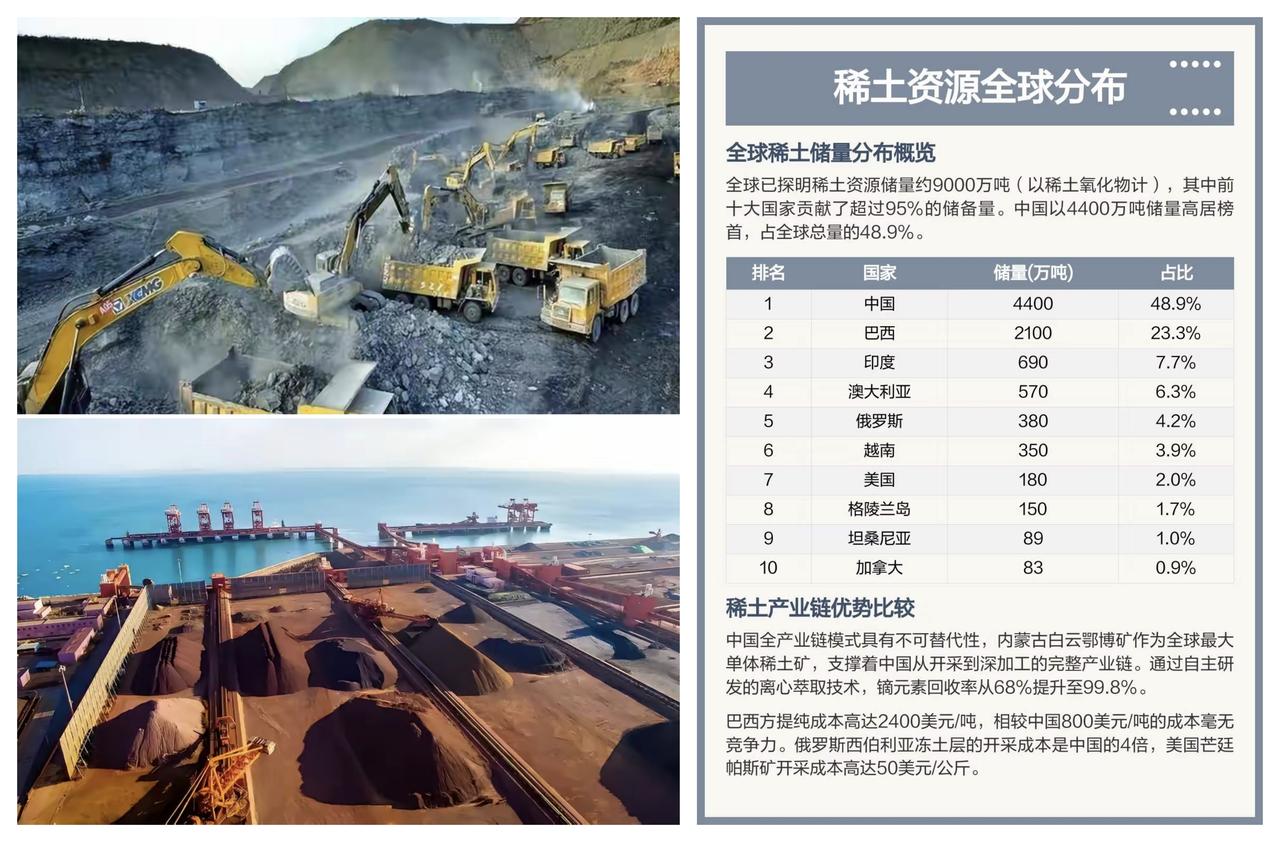 ✨2025年中国稀土出口情况分析✨

🐼 根据海关总署公布的数据，2024年中